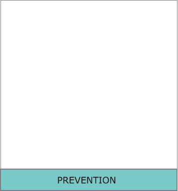 PREVENTION